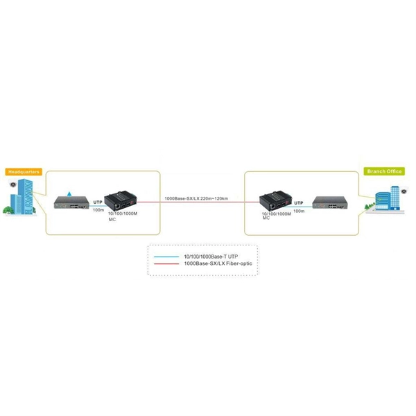 Function of the optical transmitter control circuit
