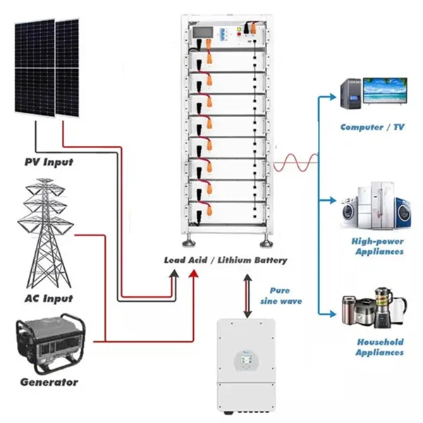 Distribution Network Automation Remote Control Commissioning